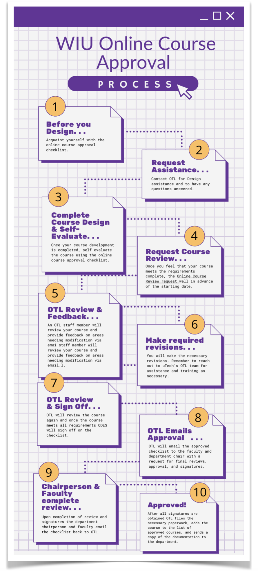 Online Course Approval Process WIU